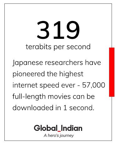 Global Indian traces the journeys of some of these Indian-American entrepreneurs who are making all the right waves on the global platform and heading some of America’s most promising companies.