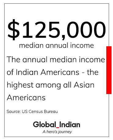 Global Indian traces the journeys of some of these Indian-American entrepreneurs who are making all the right waves on the global platform and heading some of America’s most promising companies.