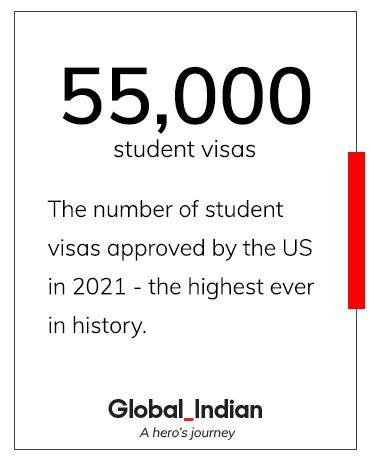 World in numbers