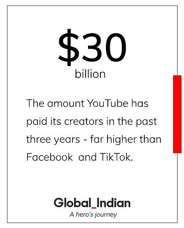 World in numbers