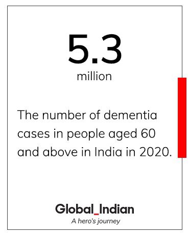 India is world's diabetes capital