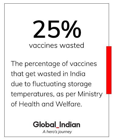 Indian healthcare startups