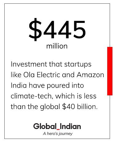 Investments made by Indian climate-tech companies