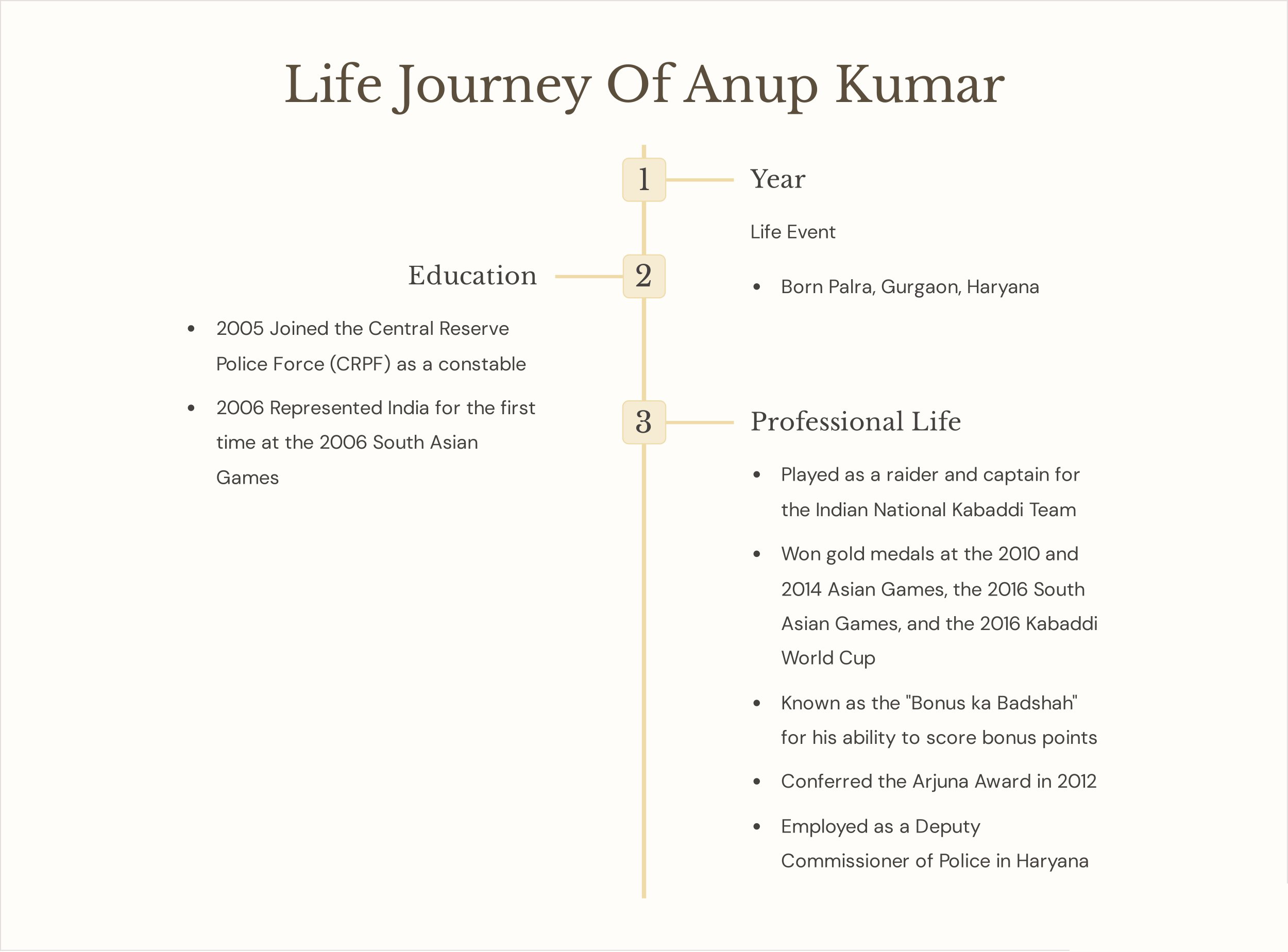 Life-Journey-Of-Anup-Kumar