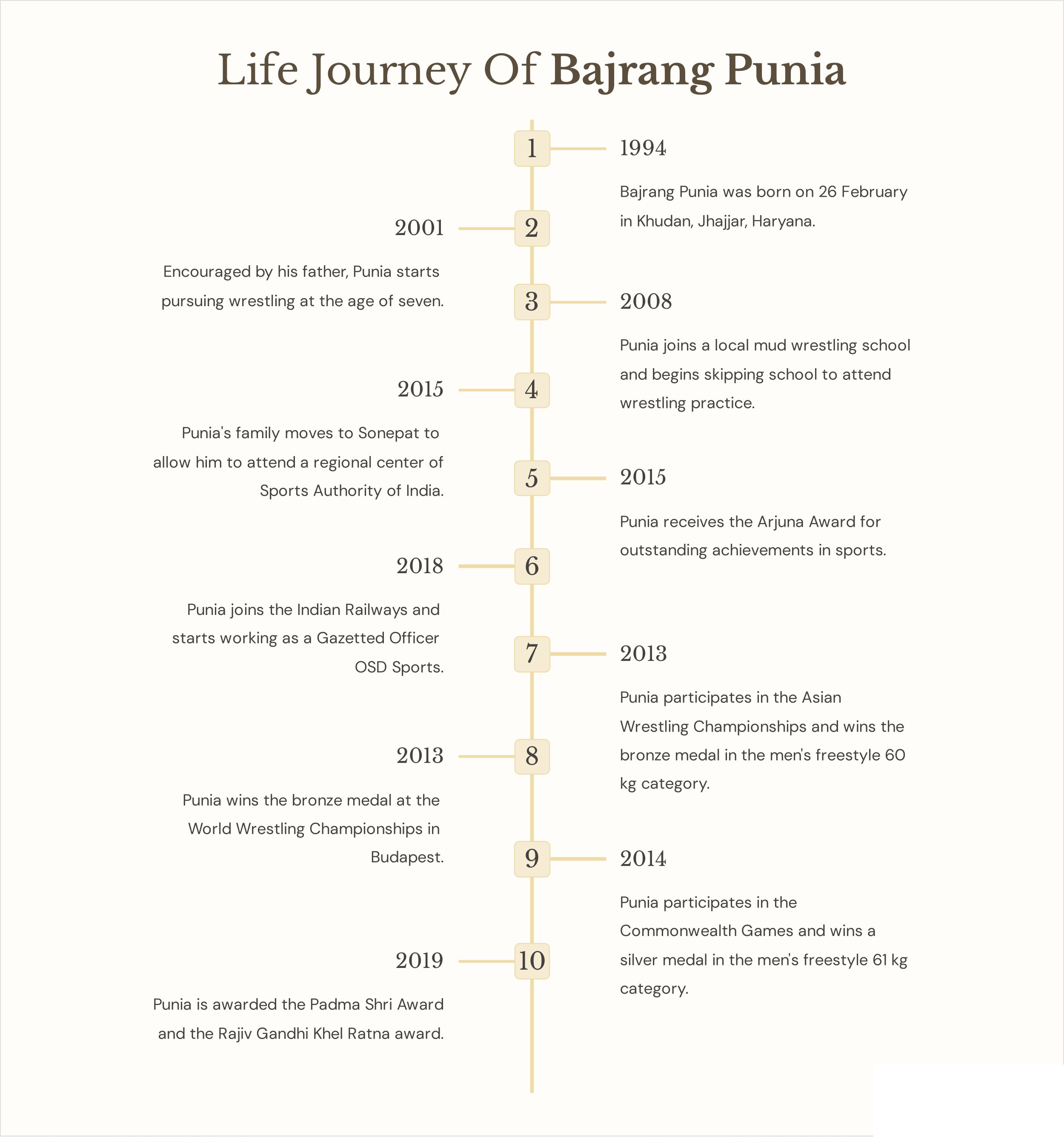 Life-Journey-Of-Bajrang-Punia