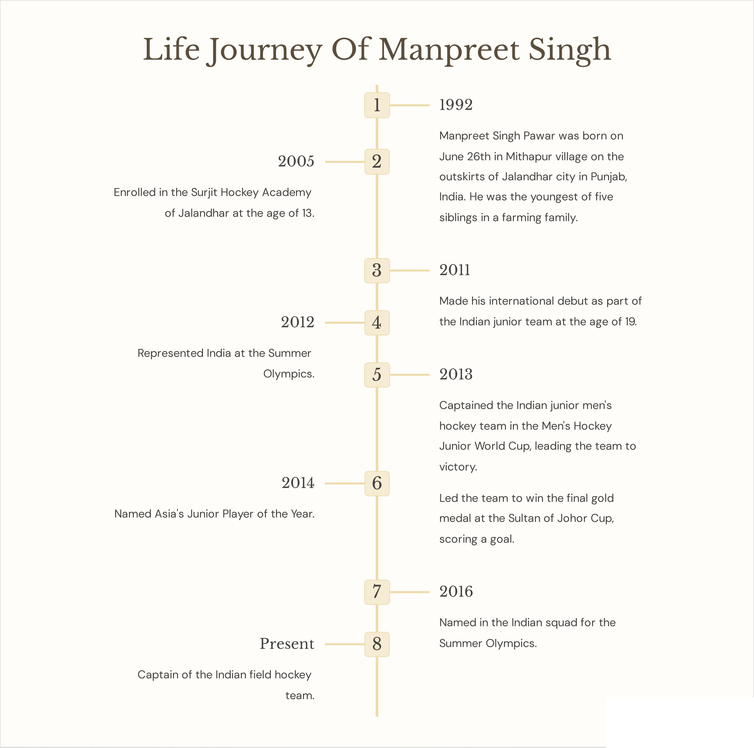 Life-Journey-Of-Manpreet-Singh