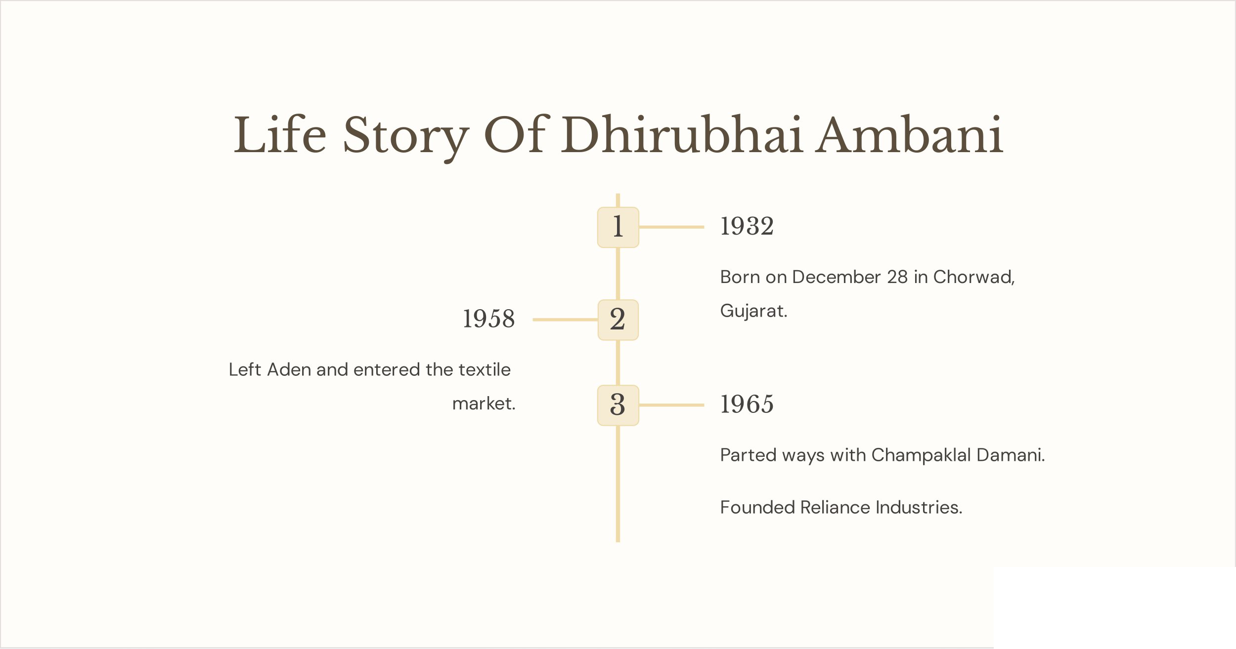 Life-Story-Of-Dhirubhai-Ambani