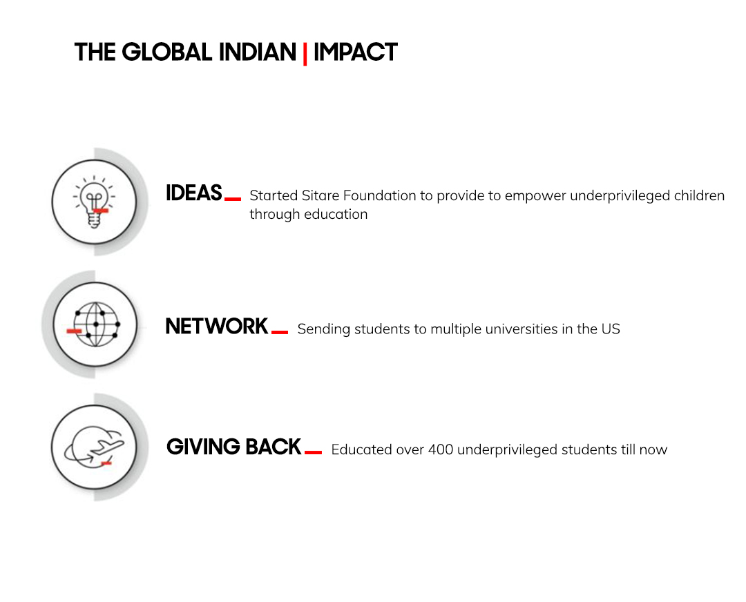 Dr Amit Singhal | Global Indian