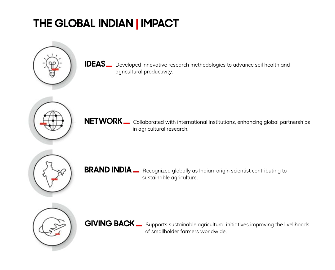 Indian Scientist | Rattan Lal | Global Indian 