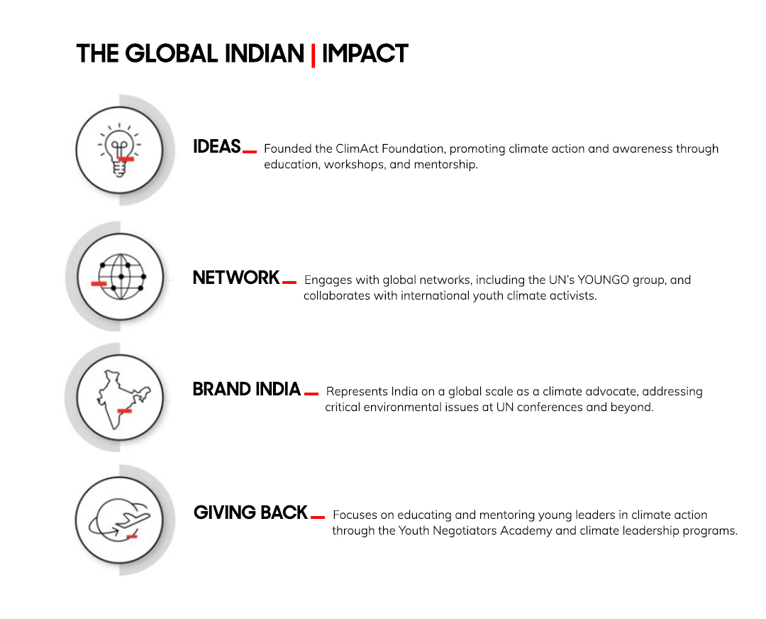 ClimAct Foundation | Indian climate activists | Global Indian