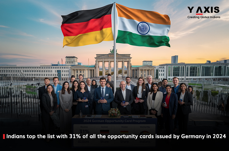 Indians top the list with of all the opportunity cards issued by Germany in 756