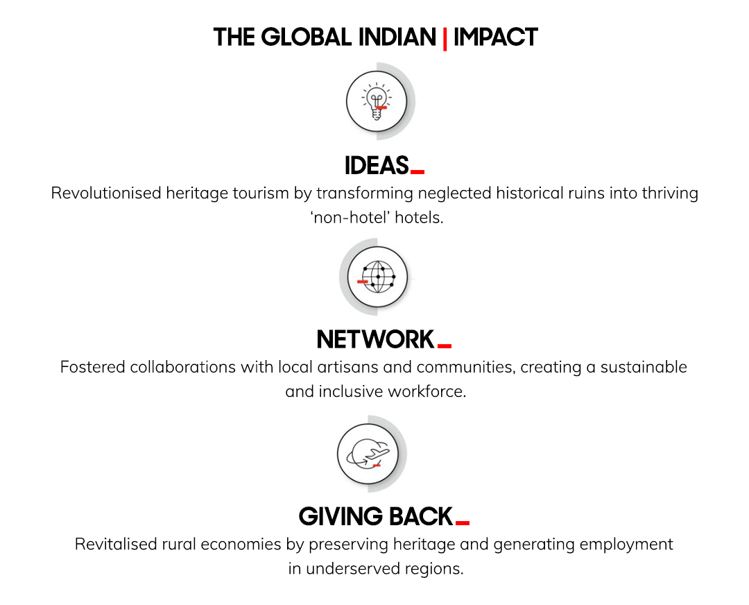 Aman Nath | The Global Indian Impact