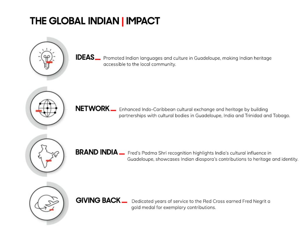 Indian Culture | Indo-French Citizen | Global Indian