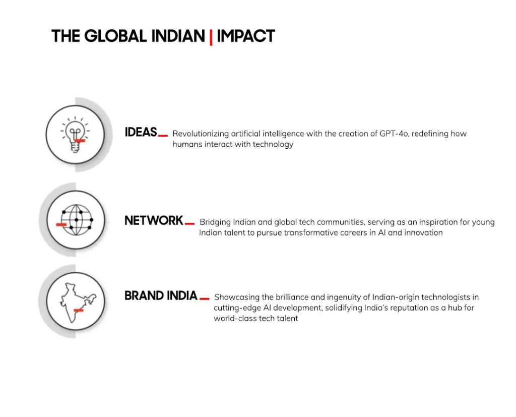 Indian Techie | Prafulla Dhariwal | Global Indian