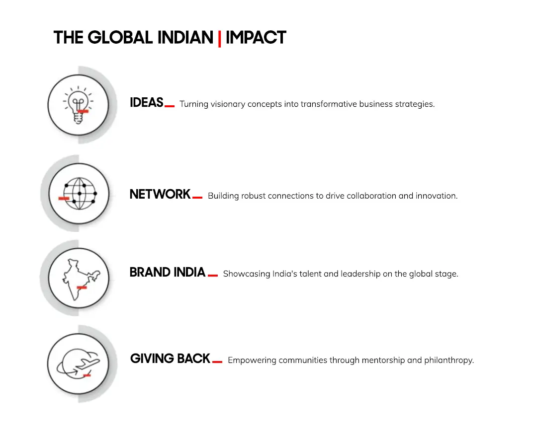 Impact of George Kurian