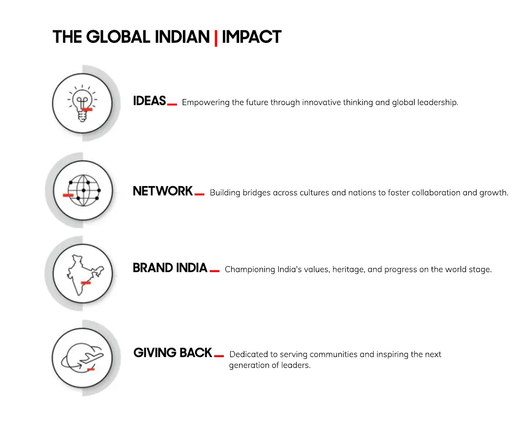 Global Indian Impact