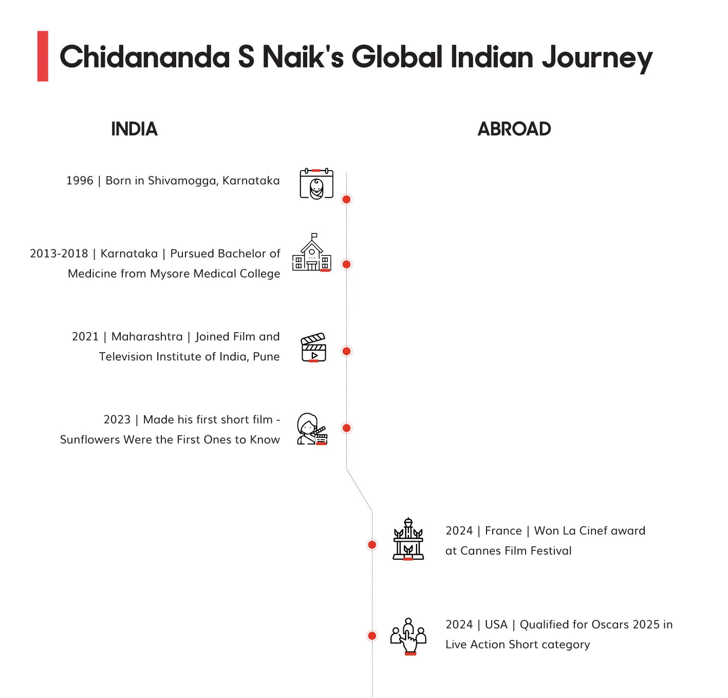 Chidananda Naik | Global Indian