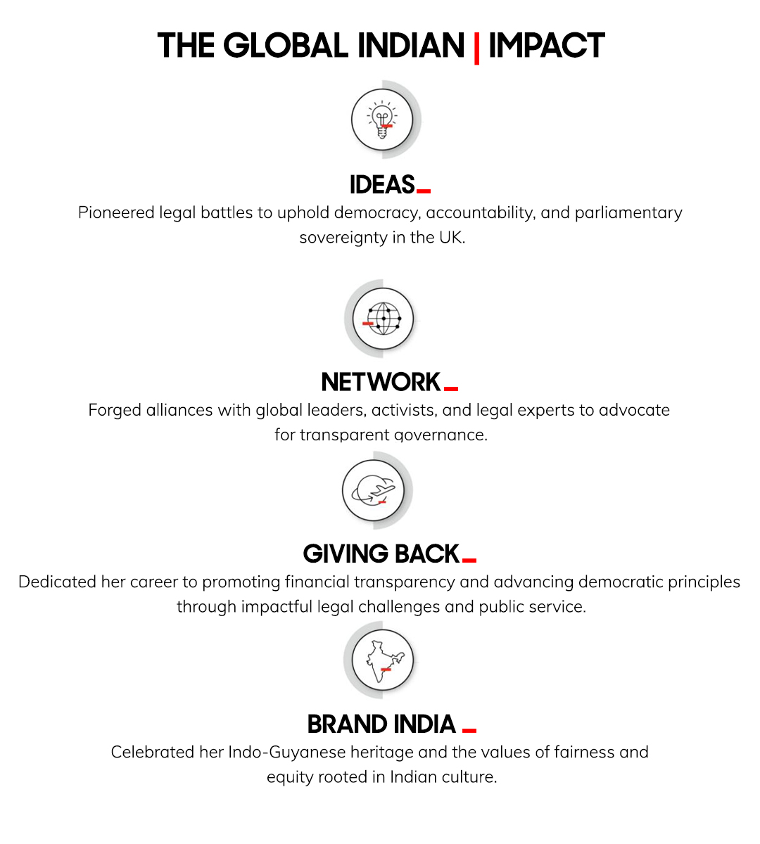 Gina Miller | Brexit | Guyana | Global Indian