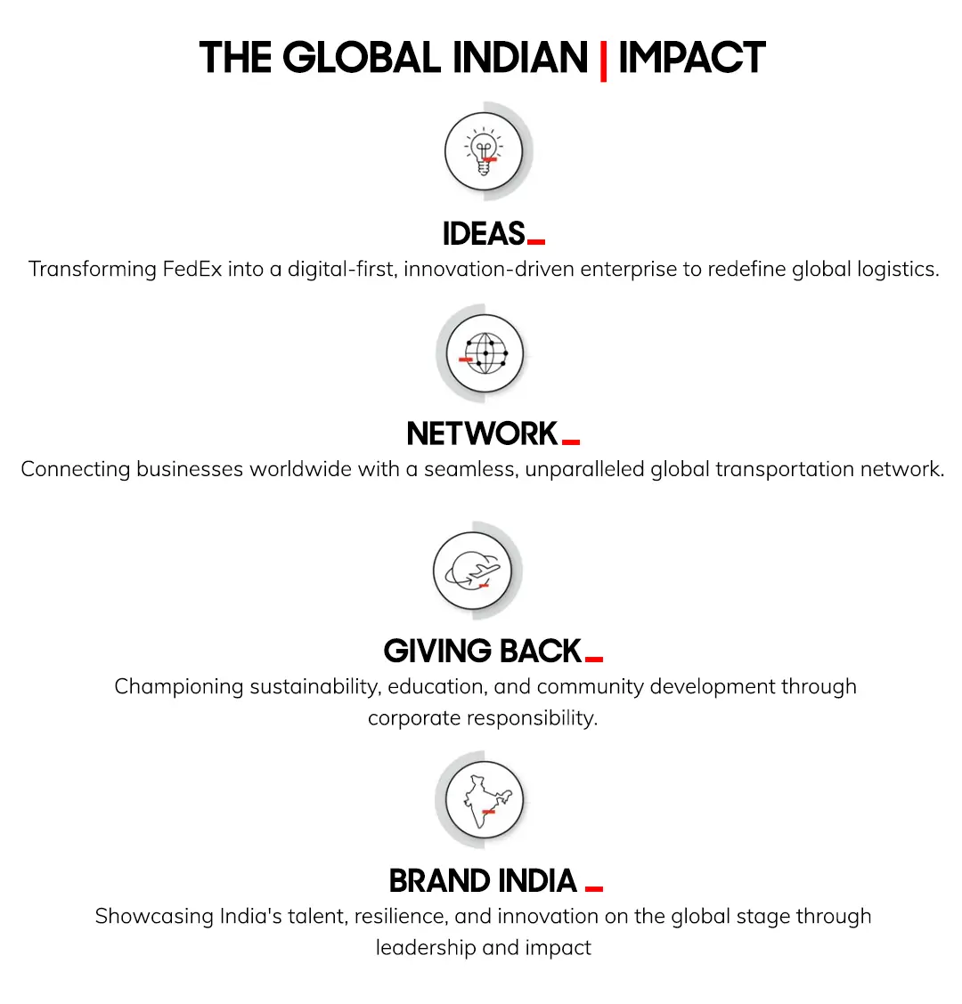 Global Indian Impact of Raj Subramaniam