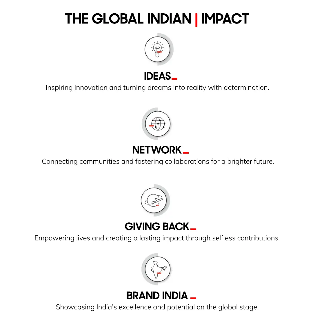 Global Indian Impact of Sania Mirza