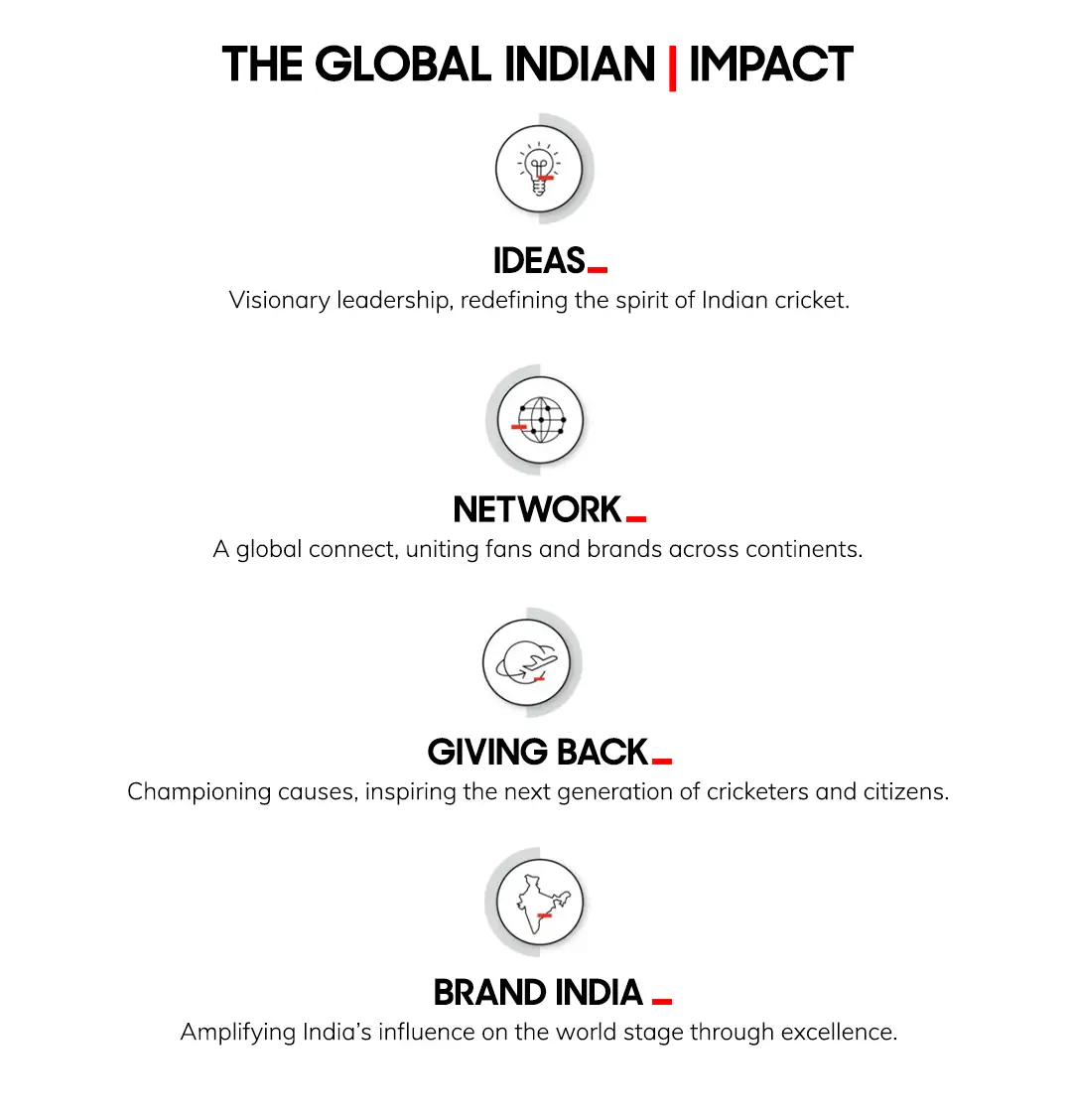 Global Indian Impact